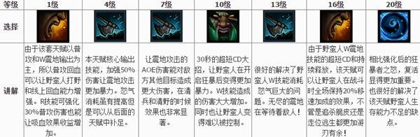 《风暴英雄》野蛮人桑亚天赋推荐玩法攻略