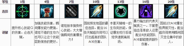 《风暴英雄》幽灵诺娃天赋推荐玩法攻略