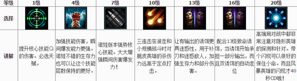 《风暴英雄》幽灵诺娃天赋推荐玩法攻略