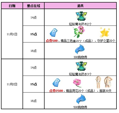 QQ炫舞11月回馈第一周活动介绍及活动奖励介绍_网络游戏_游戏攻略_-六神源码网