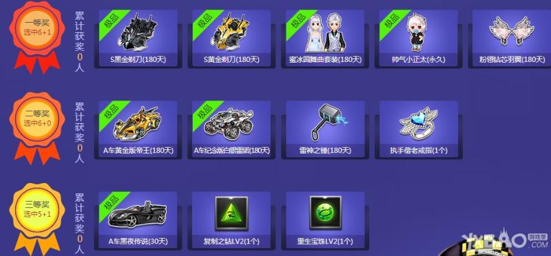《QQ飞车》幸运6+1极品开怀活动