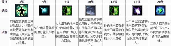 《风暴英雄》玛法里奥天赋推荐玩法攻略