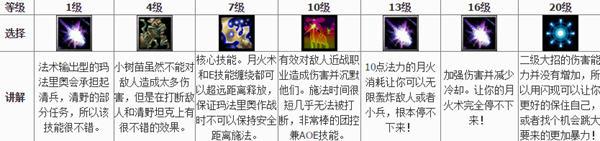 《风暴英雄》玛法里奥天赋推荐玩法攻略