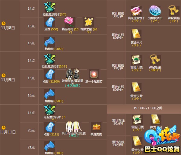 QQ炫舞11月回馈第2周 送13511点券