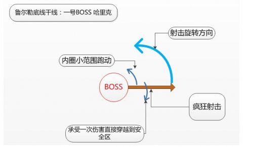 黑金鲁尔勒地下干线简介及副本攻略_网络游戏_游戏攻略_