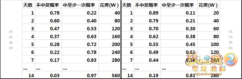 梦幻西游2烟花兔子活动成就获得和奖励获取详细攻略_网络游戏_游戏攻略_