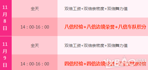 《QQ飞车》诱惑小熊任务甜心蜂蜜怎么获得