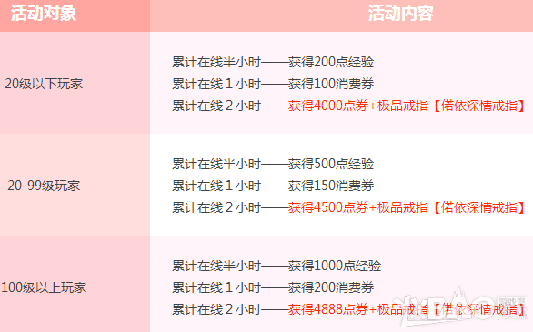 《QQ飞车》诱惑小熊任务甜心蜂蜜怎么获得