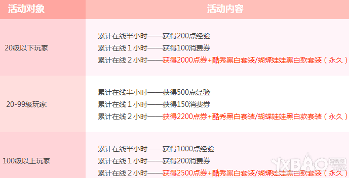 《QQ飞车》诱惑小熊任务甜心蜂蜜怎么获得