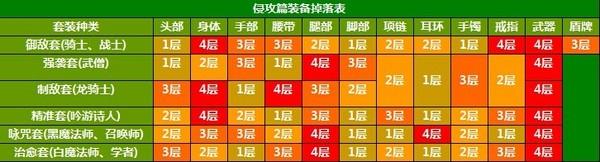 《最终幻想14》2.2所有副本前置任务大全