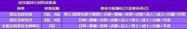 《最终幻想14》2.2所有副本前置任务大全