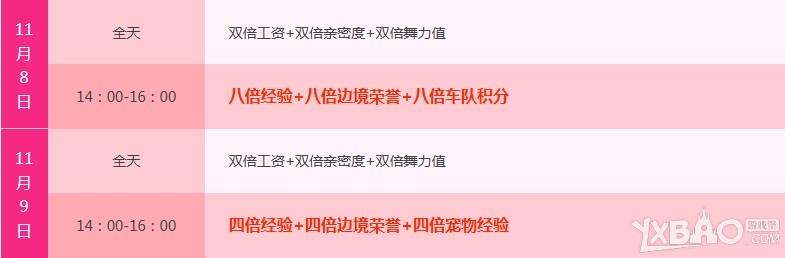 《QQ飞车》8倍狂欢在线送钻戒活动介绍