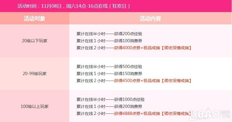 《QQ飞车》8倍狂欢在线送钻戒活动介绍