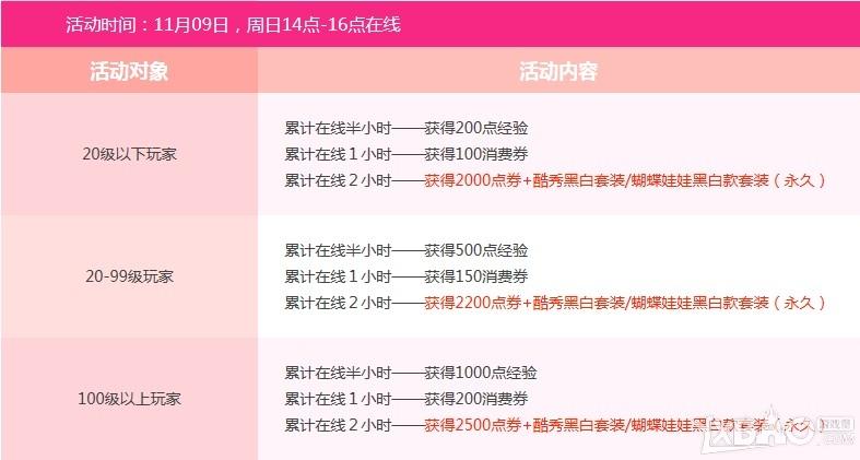 《QQ飞车》8倍狂欢在线送钻戒活动介绍