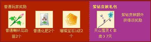 《QQ炫舞》201411月签到活动