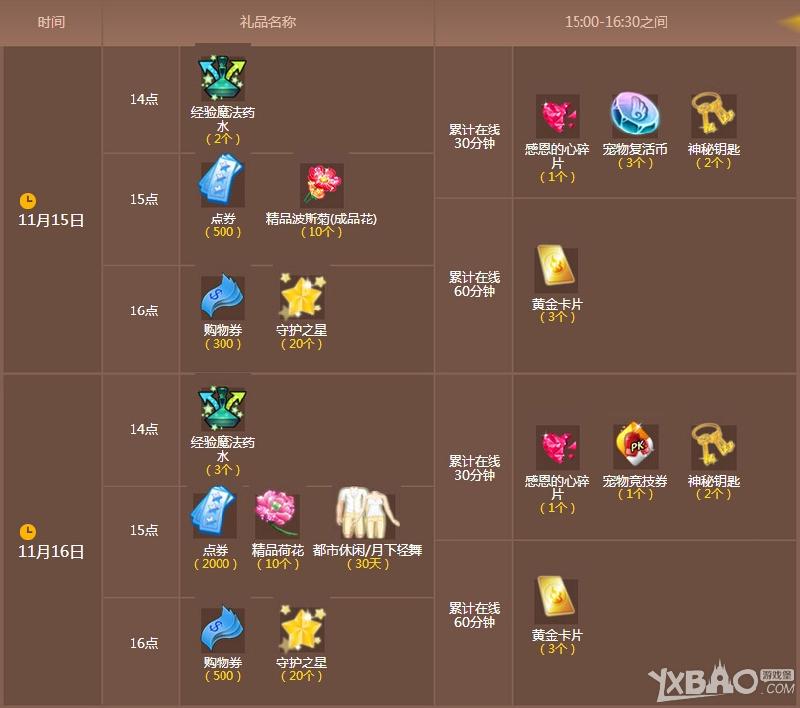 《QQ炫舞》11月回馈大汇总