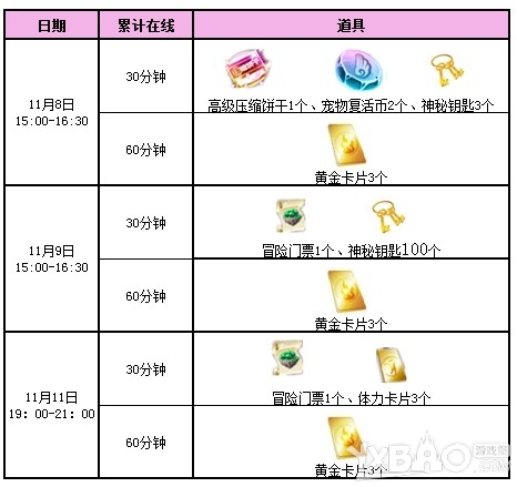 《QQ炫舞》炫舞节大回馈活动