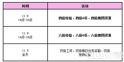 《QQ炫舞》炫舞节大回馈活动