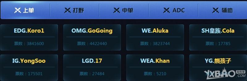 《LOL》2014TGC全明星对抗赛投票网址与门票购买