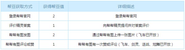 QQ炫舞什么是帮豆 帮帮豆有什么作用