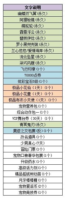 《QQ炫舞》11月8日八音盒更新内容