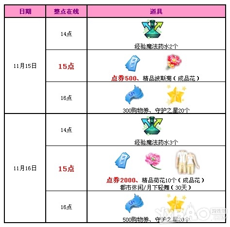 《QQ炫舞》11月第三周回馈介绍