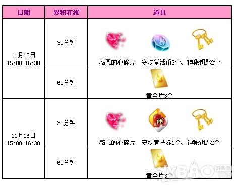 《QQ炫舞》11月第三周回馈介绍