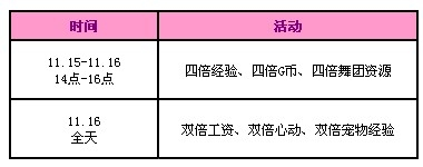 《QQ炫舞》11月第三周回馈介绍