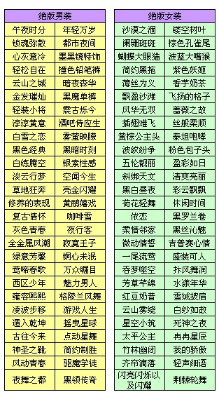 《QQ炫舞》1元抢购商品有哪些