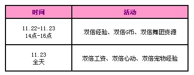 《QQ炫舞》11月第四周回馈介绍