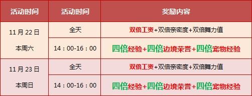 《QQ飞车》11.22-11.23，3500点券+全服四倍狂欢周