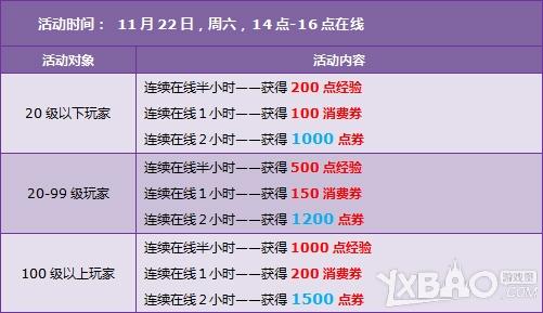 《QQ飞车》11.22-11.23，3500点券+全服四倍狂欢周