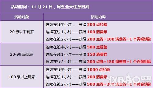 《QQ飞车》11.22-11.23，3500点券+全服四倍狂欢周