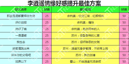 仙剑奇侠传李逍遥情缘答案汇总 李逍遥情缘好感提示最佳方案推荐_手机游戏_游戏攻略_-六神源码网