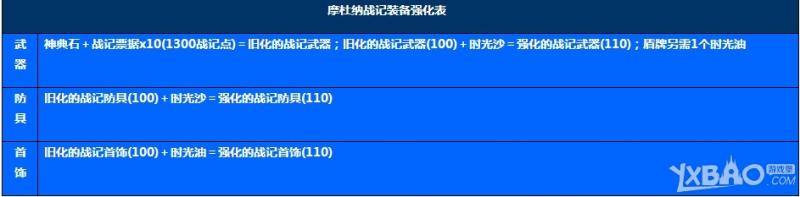 《最终幻想14》巴哈入侵之章BOSS掉落列表