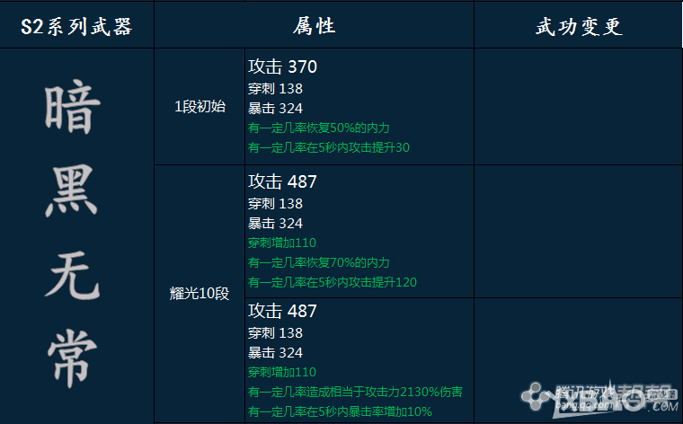 《剑灵》新版神兵S1S2S3属性怎么样