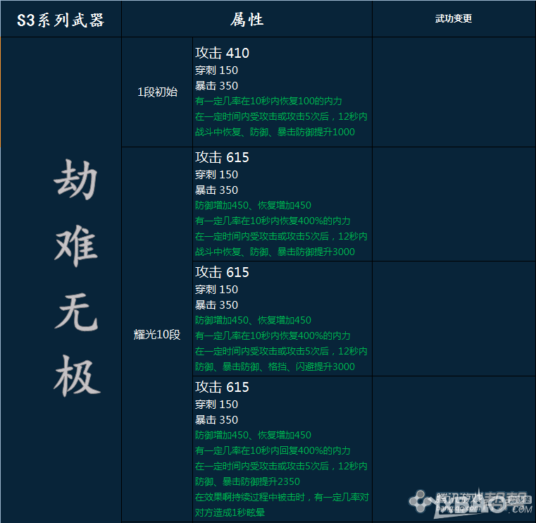 《剑灵》新版神兵S1S2S3属性怎么样