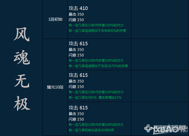 《剑灵》新版神兵S1S2S3属性怎么样