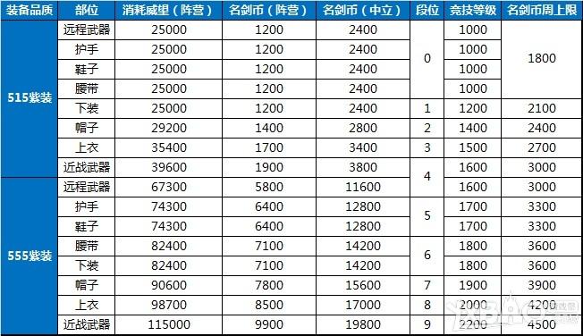 《剑网3》苍雪龙城装备及数值更新说明
