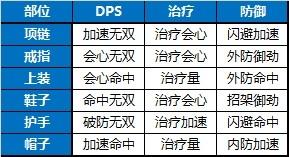 《剑网3》苍雪龙城装备及数值更新说明