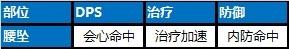《剑网3》苍雪龙城装备及数值更新说明