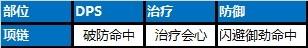 《剑网3》苍雪龙城装备及数值更新说明