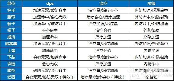 《剑网3》苍雪龙城装备及数值更新说明