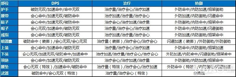 《剑网3》苍雪龙城装备及数值更新说明