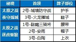 《剑网3》苍雪龙城装备及数值更新说明