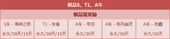 《QQ飞车》11月21日扭蛋周更新