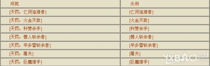 《魔兽世界6.0》要塞头衔称号有哪些