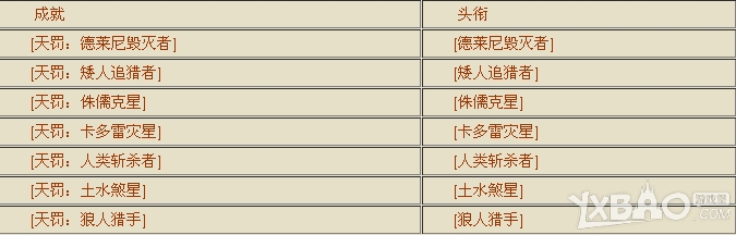 《魔兽世界6.0》要塞头衔称号有哪些