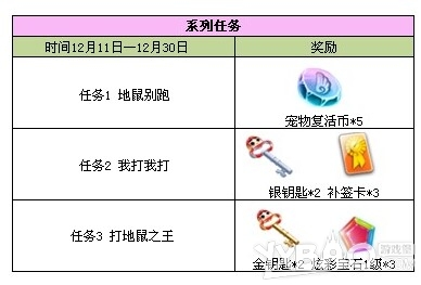 《QQ炫舞》12月系列与独立任务介绍