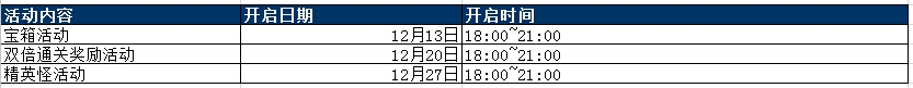 《QQ炫舞》爬塔转转乐开放时间大全